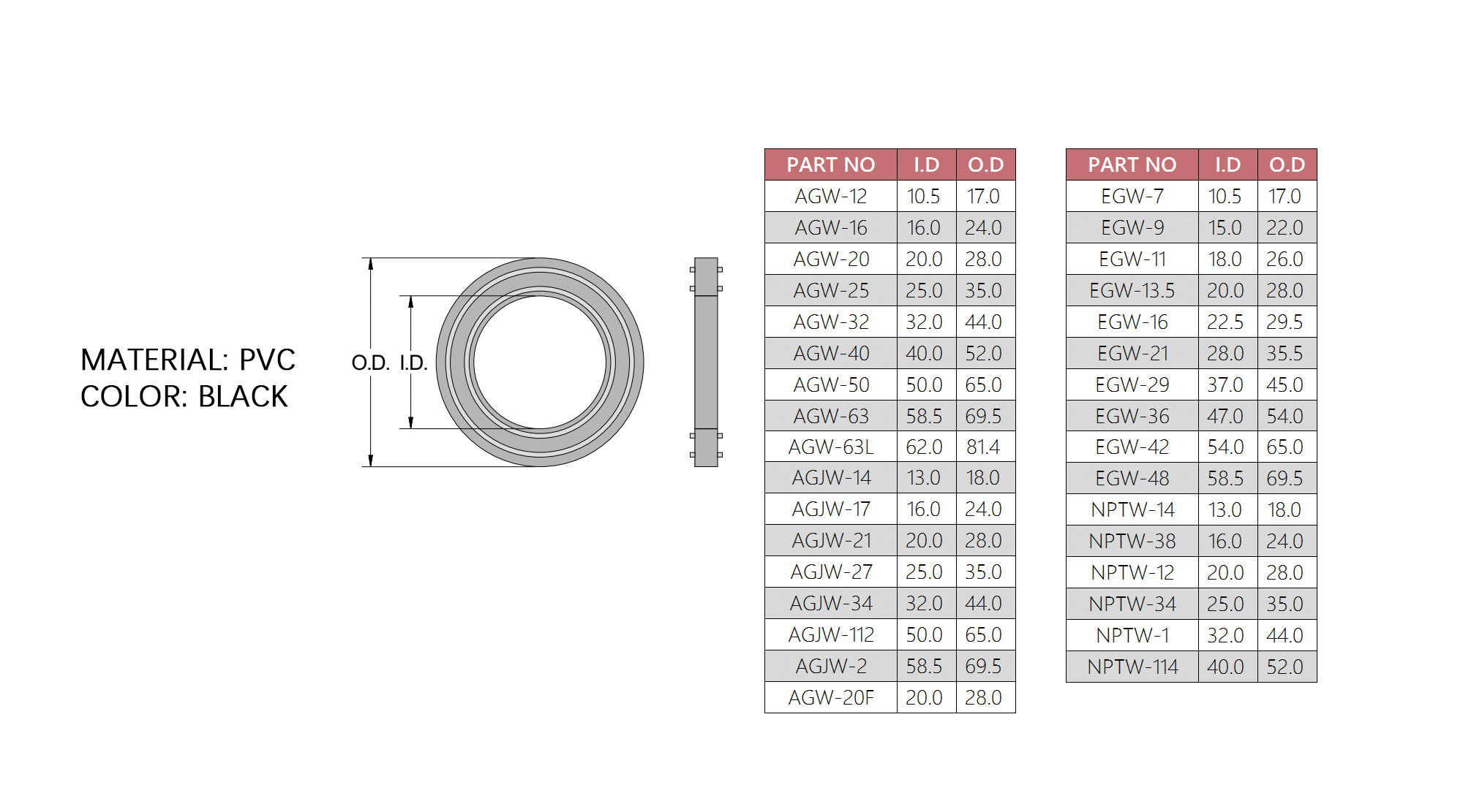 Connectors AGW